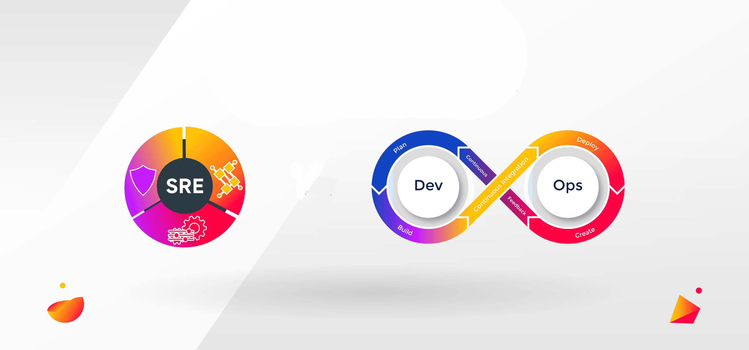 DevOps • SRE
